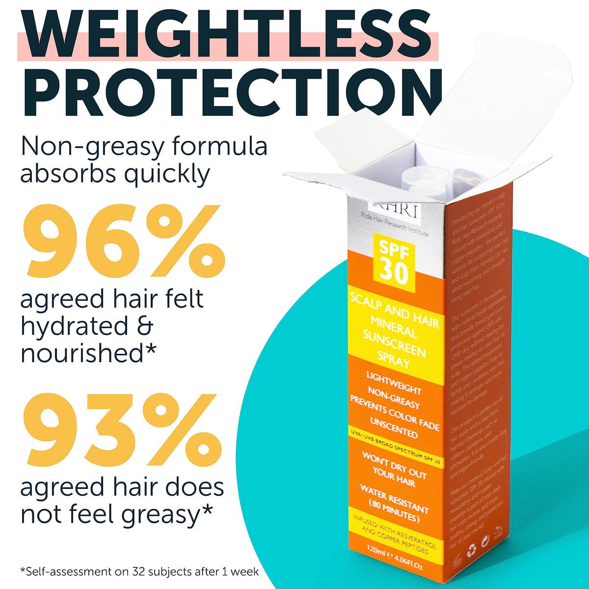 Rida Hair Research Institute spray applied to part line showing scalp protection benefit