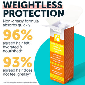 Rida Hair Research Institute spray applied to part line showing scalp protection benefit