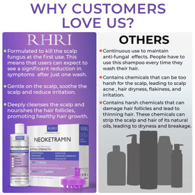 Rida Hair Research Institute ingredient collage with biotin and spirulina