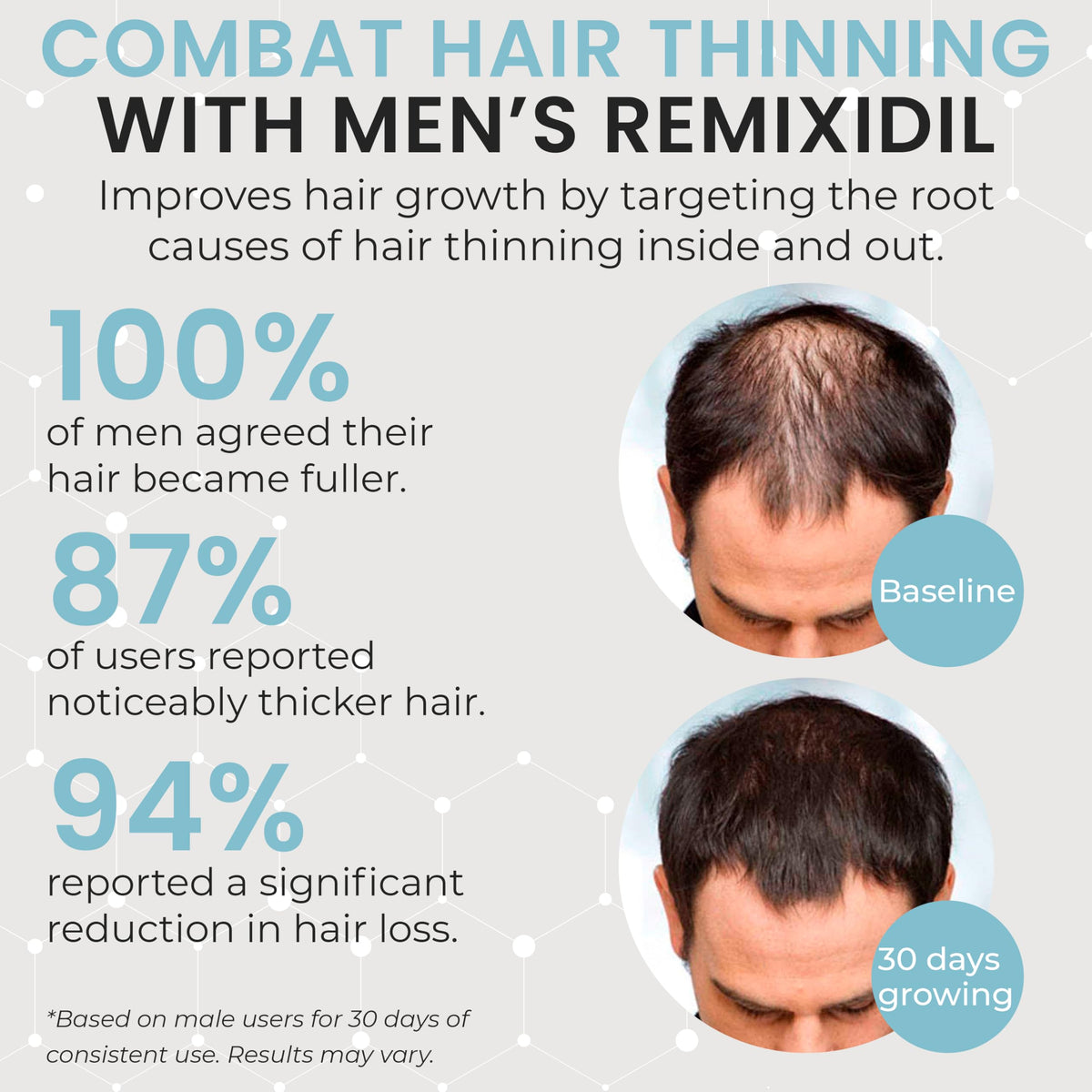 Rida Hair Research Institute scattered capsules highlighting easy dosing