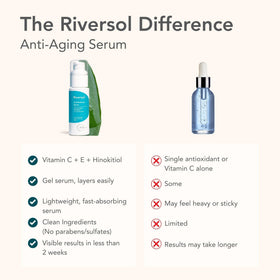 Riversol serum on hand showing smooth spreadability and soothing benefit