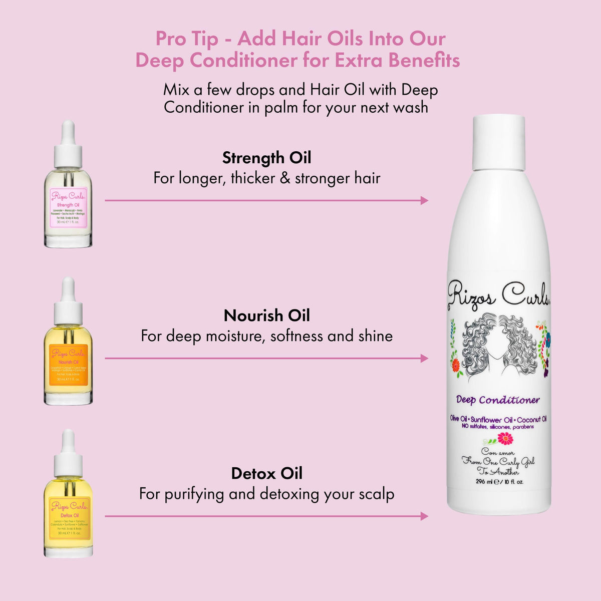 Rizos Curls ingredient display with sunflower coconut and argan oils benefit