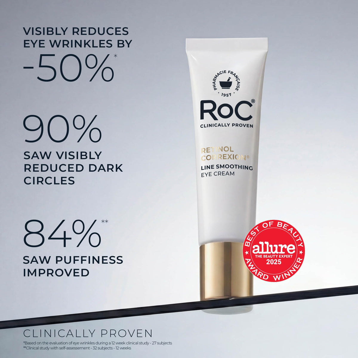 Applying RoC under eye cream demonstrating gentle application and refreshed look benefit