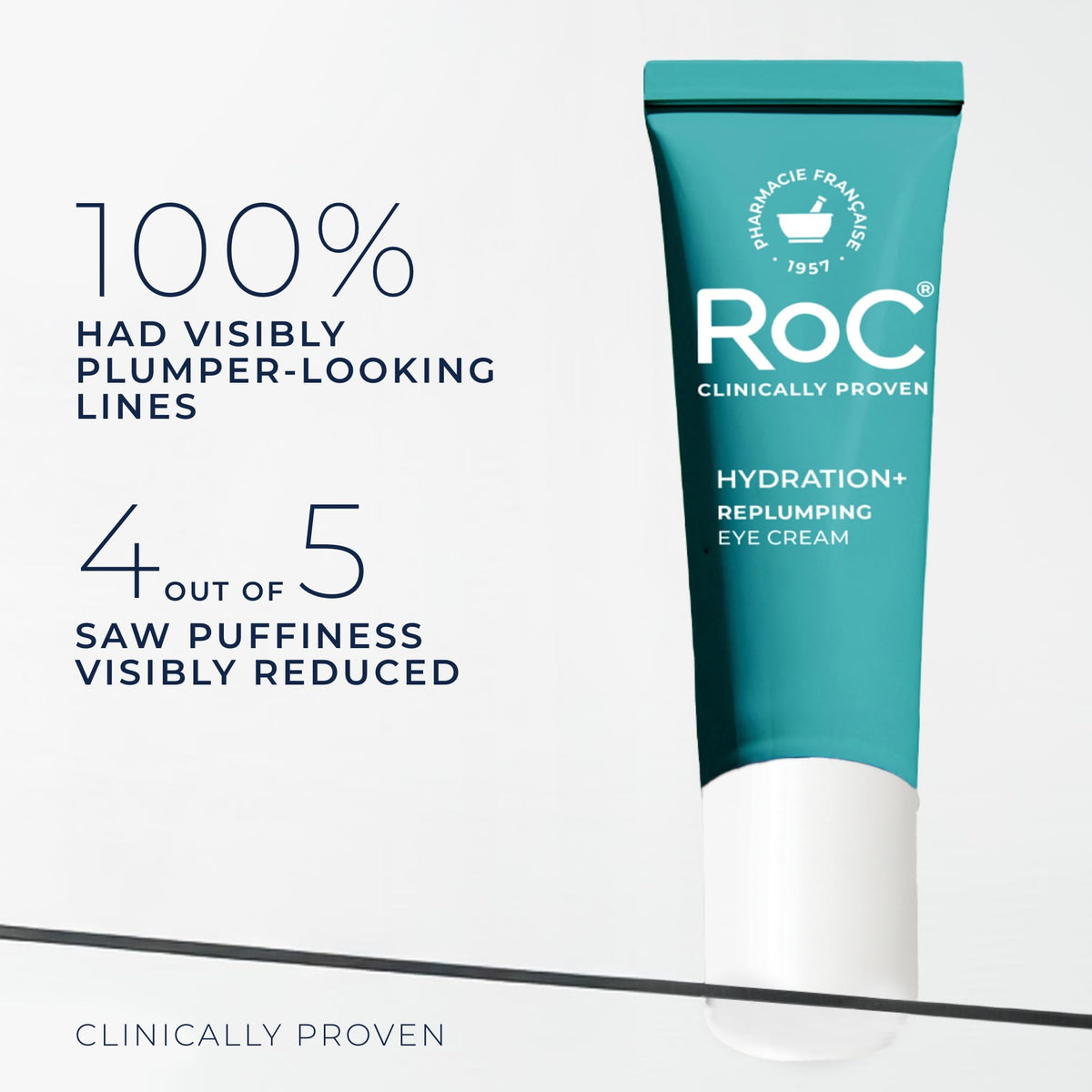 RoC eye cream texture close-up for fast absorption benefit