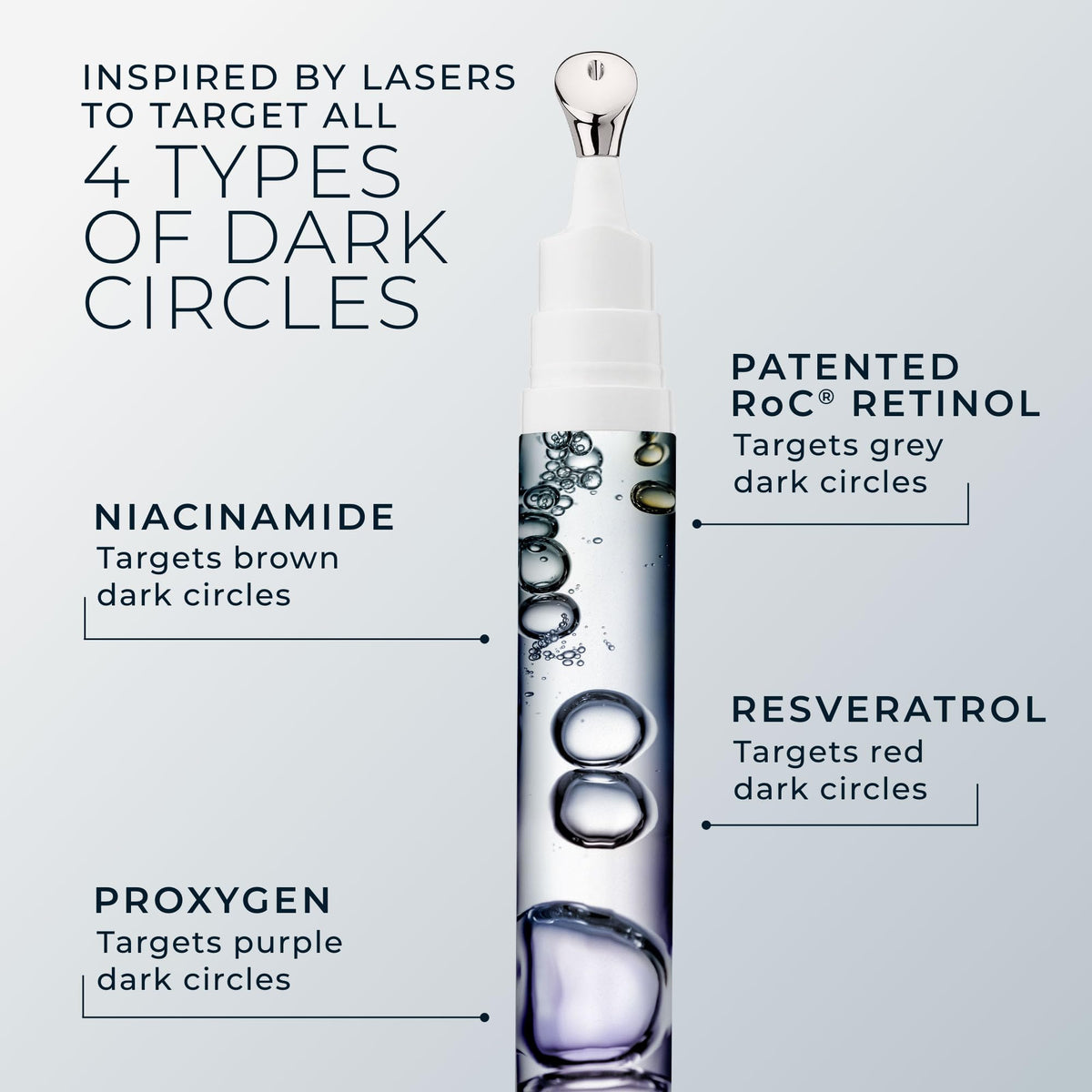 RoC before and after under-eye comparison showing visible brightening