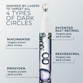 RoC before and after under-eye comparison showing visible brightening
