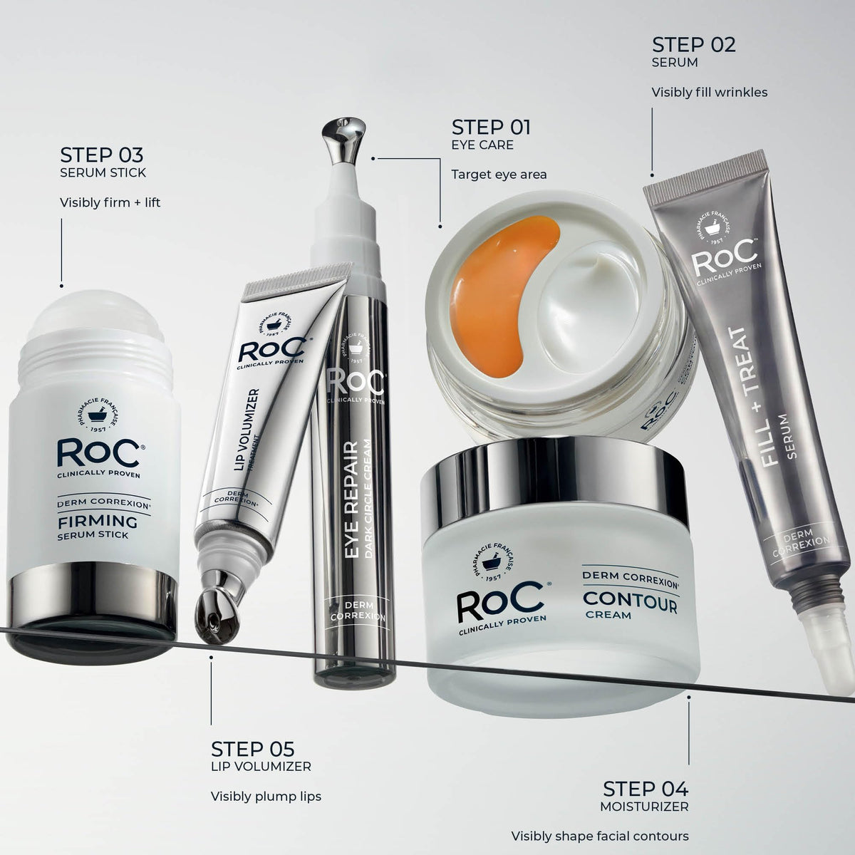 RoC used in morning skincare routine conveying refreshed, rested appearance