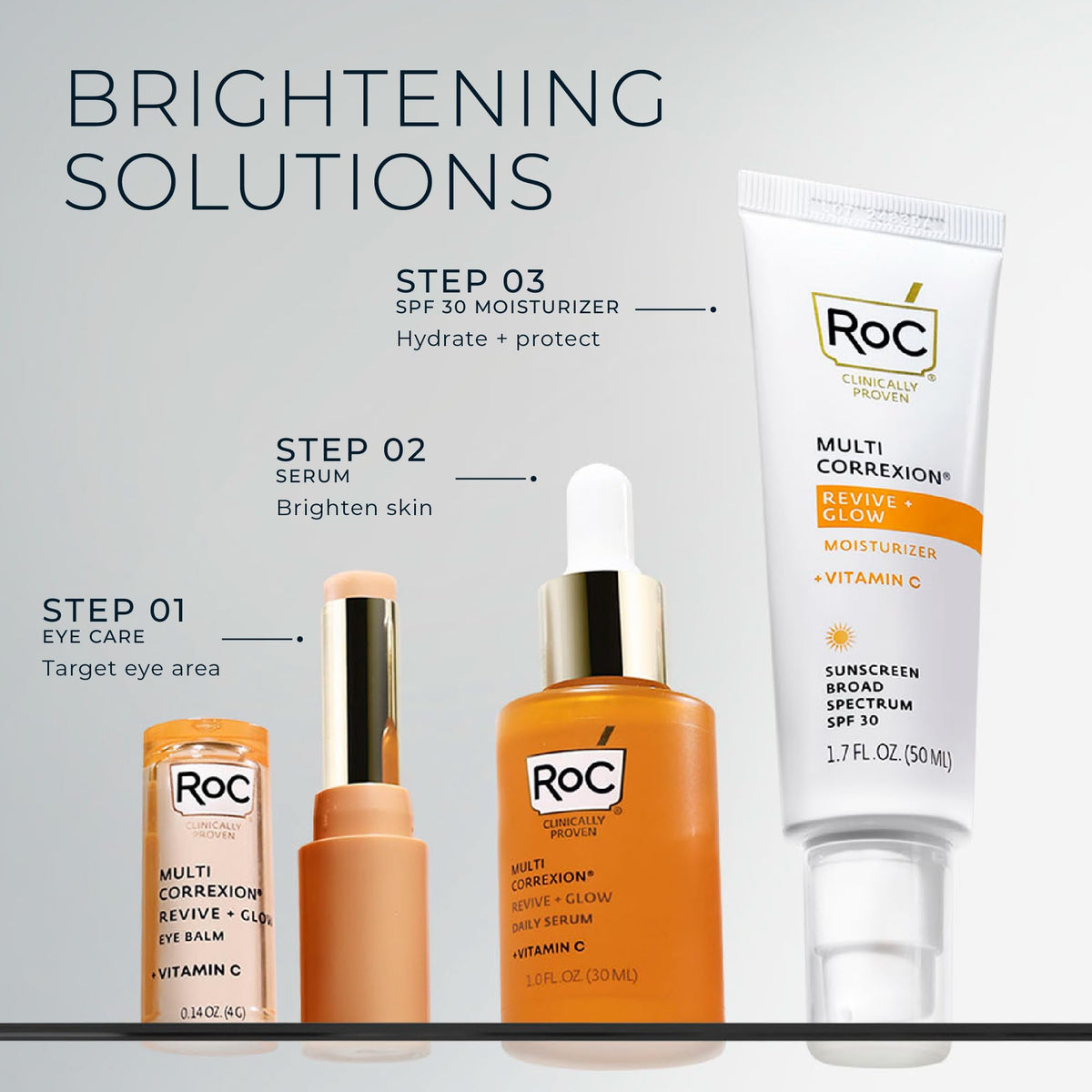 RoC on bathroom shelf in lifestyle scene suggesting daily AM routine