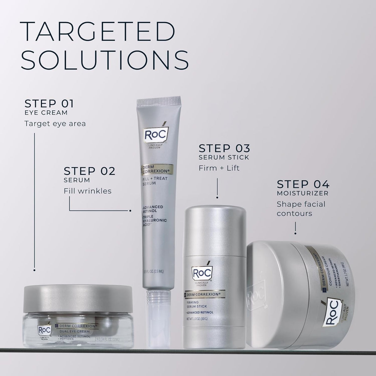 RoC neck cream ingredient display focusing on hyaluronic acid hydration