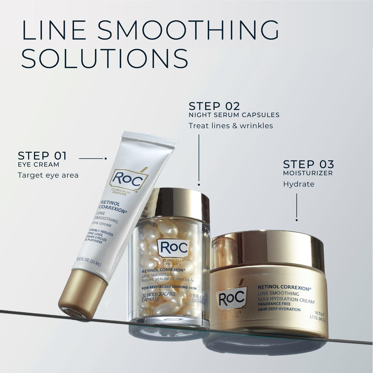 RoC capsule as part of a nighttime bathroom routine conveying easy nightly use