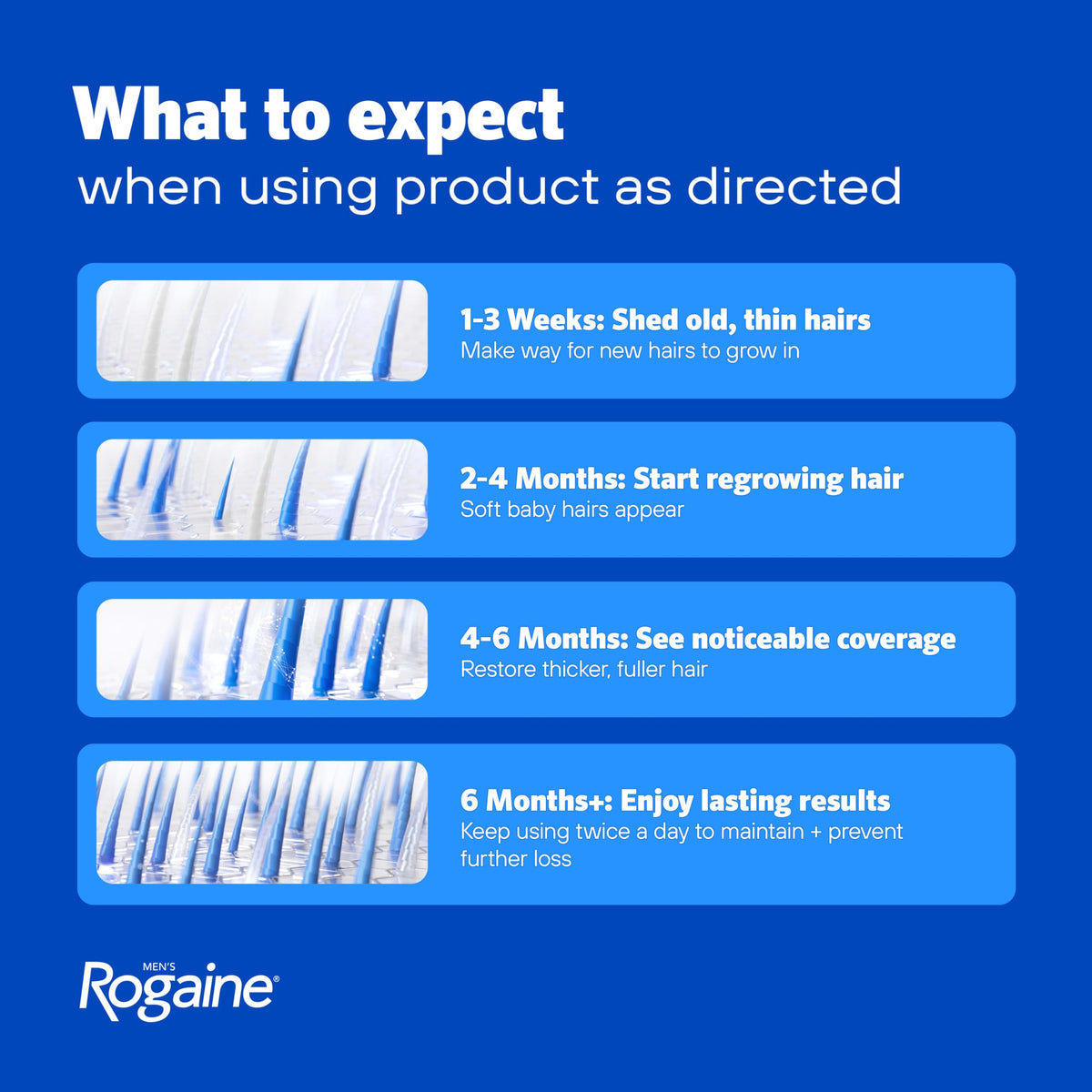 Rogaine bottle label detail emphasizing 5% minoxidil strength benefit