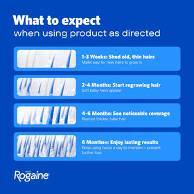 Rogaine product label and ingredient panel emphasizing 5% minoxidil and formula transparency