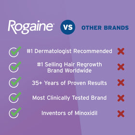Rogaine label close-up showing minoxidil 2% formulation, brand transparency benefit