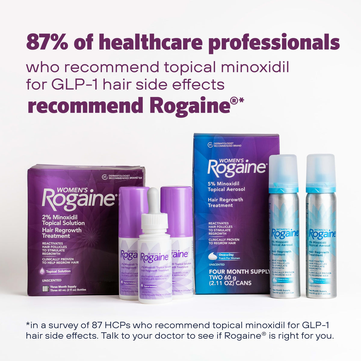 Botanical extracts near Rogaine demonstrating scalp-conditioning benefit