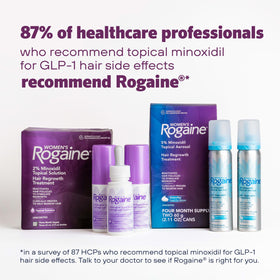 Botanical extracts near Rogaine demonstrating scalp-conditioning benefit