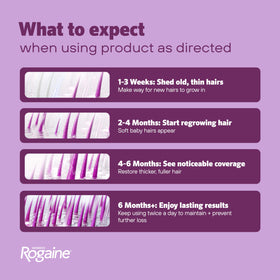 Two Rogaine canisters beside a ruler showing compact four-month supply