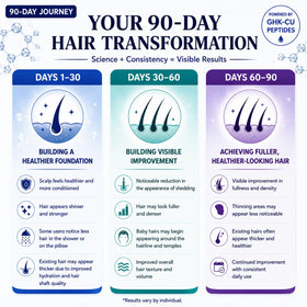 RootRenewal being applied to scalp demonstrating targeted peptide delivery benefit