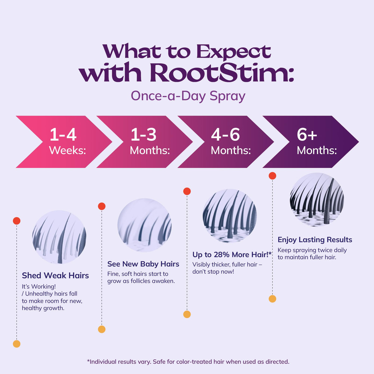 RootStim 60ml size comparison showing bottle scale for travel convenience