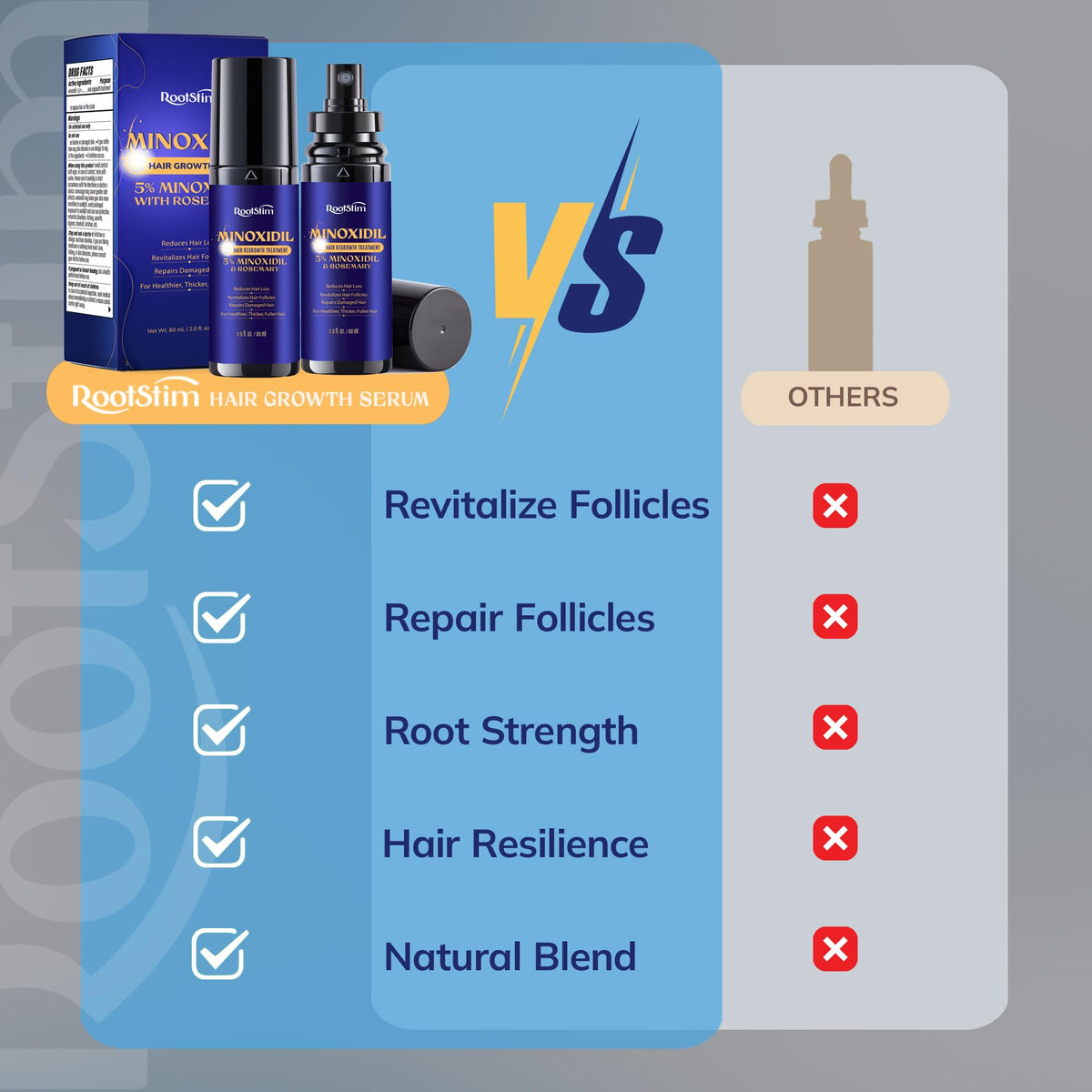 RootStim illustrative before and after chart showing improved density with regular use