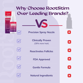 RootStim rosemary and biotin ingredients display highlighting scalp-nourishing benefit