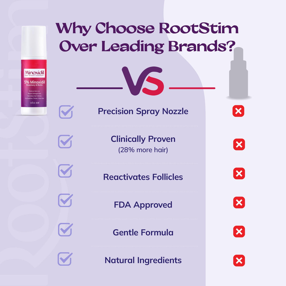 RootStim two-pack boxed presentation supporting refill and value benefit