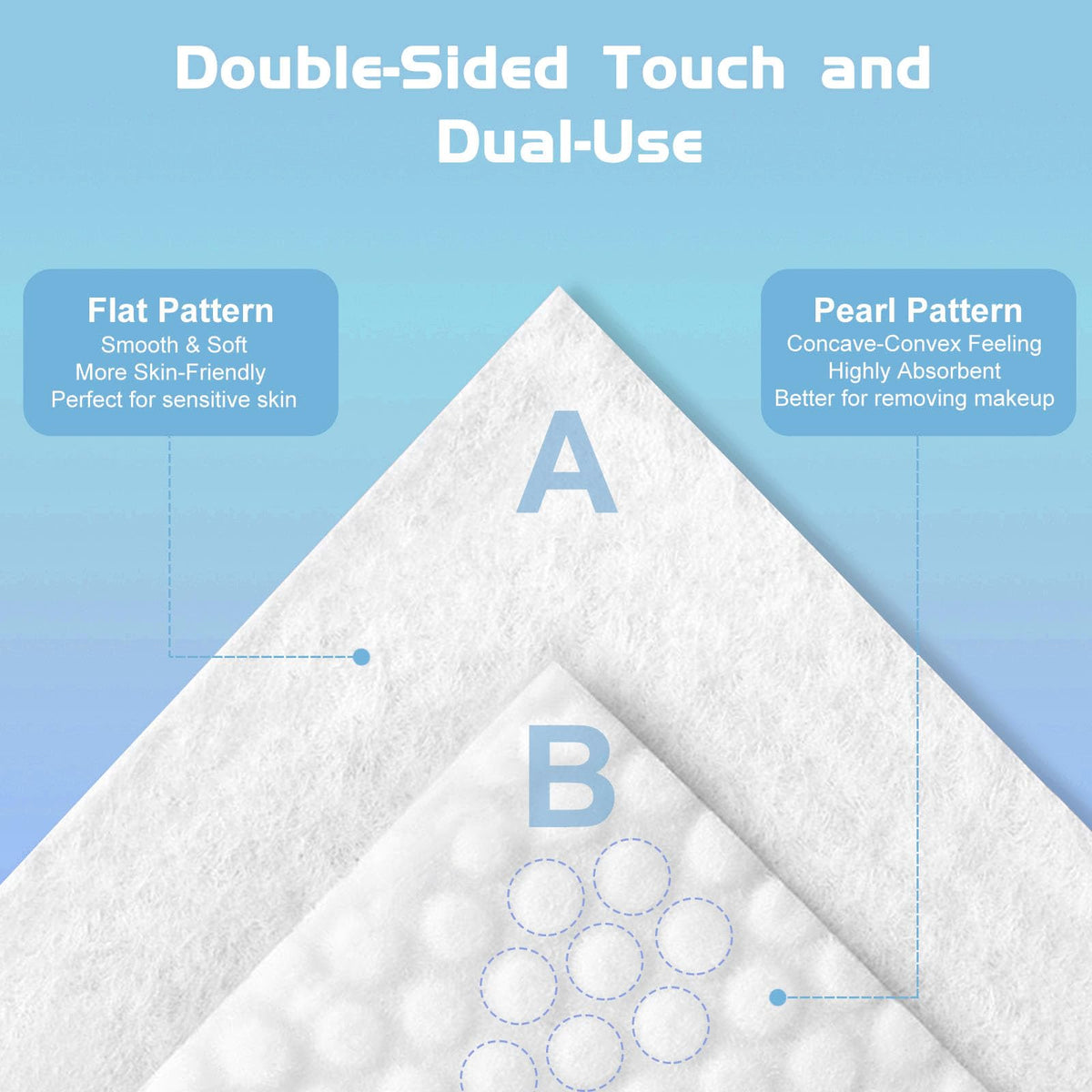Rouceyxin texture fiber detail highlighting pure cotton weave for gentle cleansing