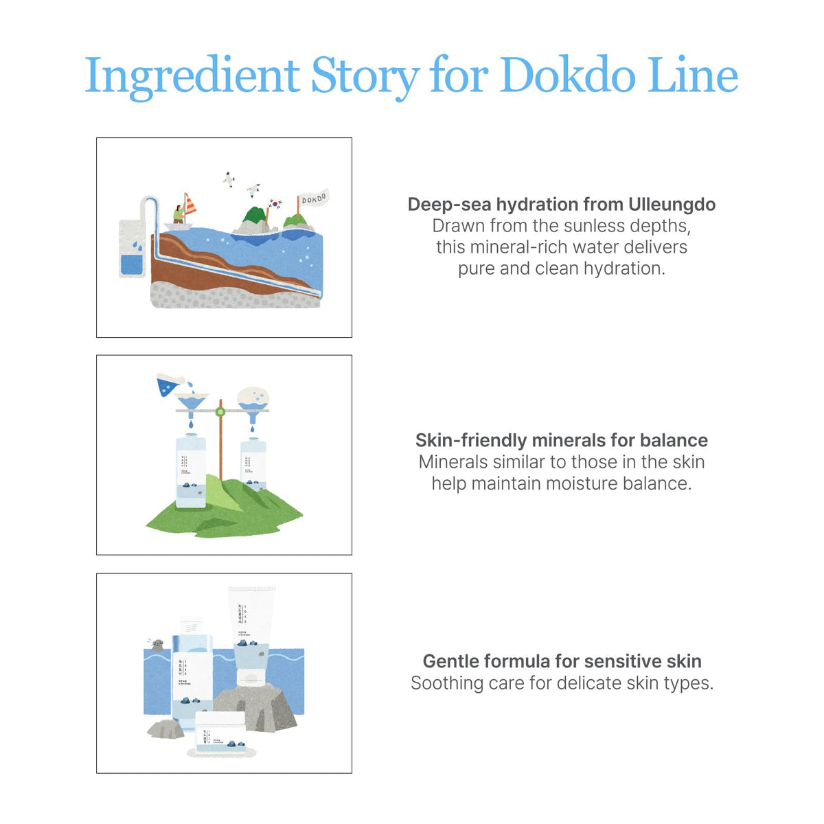 ROUND LAB bottle styled with sea rocks showing natural Dokdo-inspired benefit