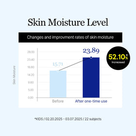 ROUND LAB texture swipe on skin demonstrating lightweight, fast-absorbing, non-greasy finish