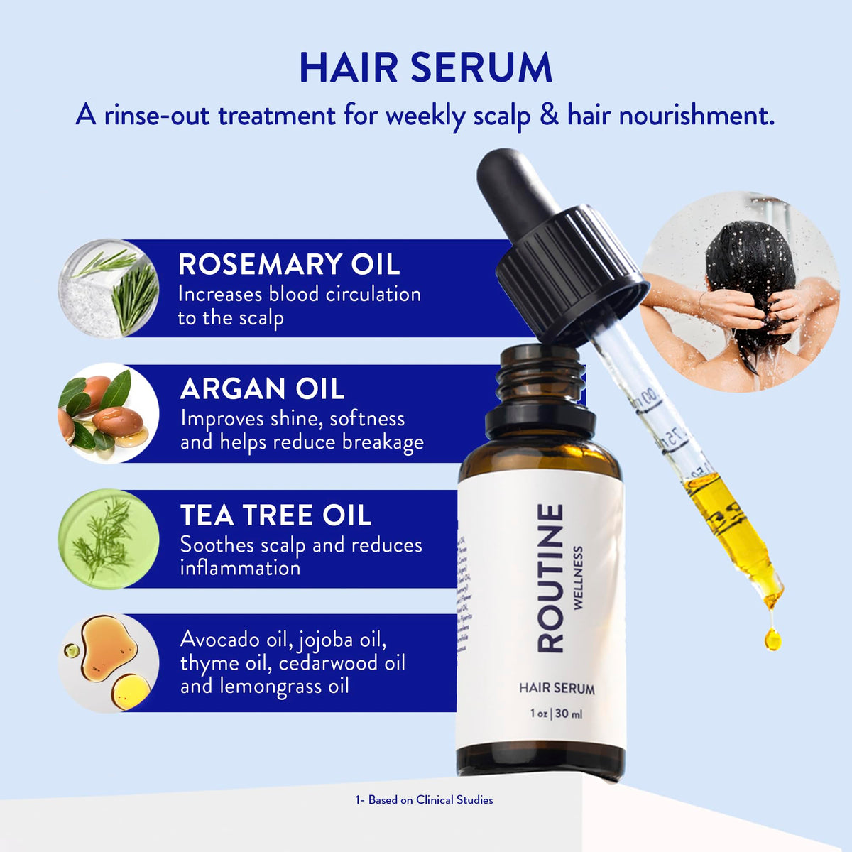 Routine Wellness close-up droplet texture displaying lightweight oil absorption and smooth finish