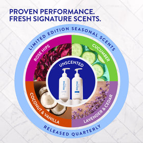 Routine Wellness 14 oz bottle next to everyday objects to show true size