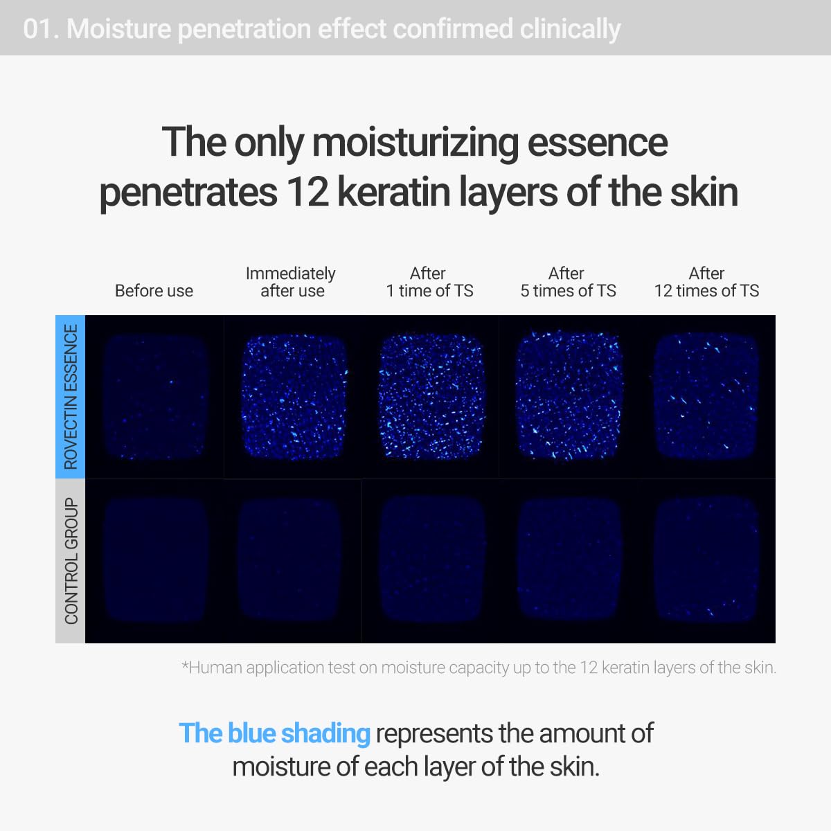 ROVECTIN saturated cotton pad indicating easy targeted application and soothing
