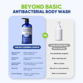 roycederm bottle sitting on bathroom shelf conveying daily routine convenience