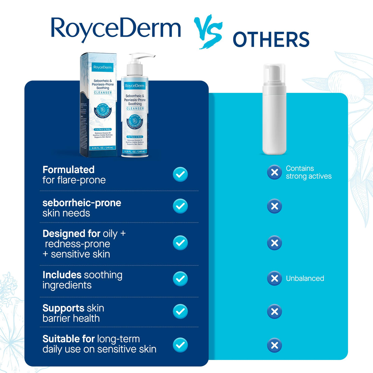 Roycederm bottle on shower shelf suggesting daily body and face use