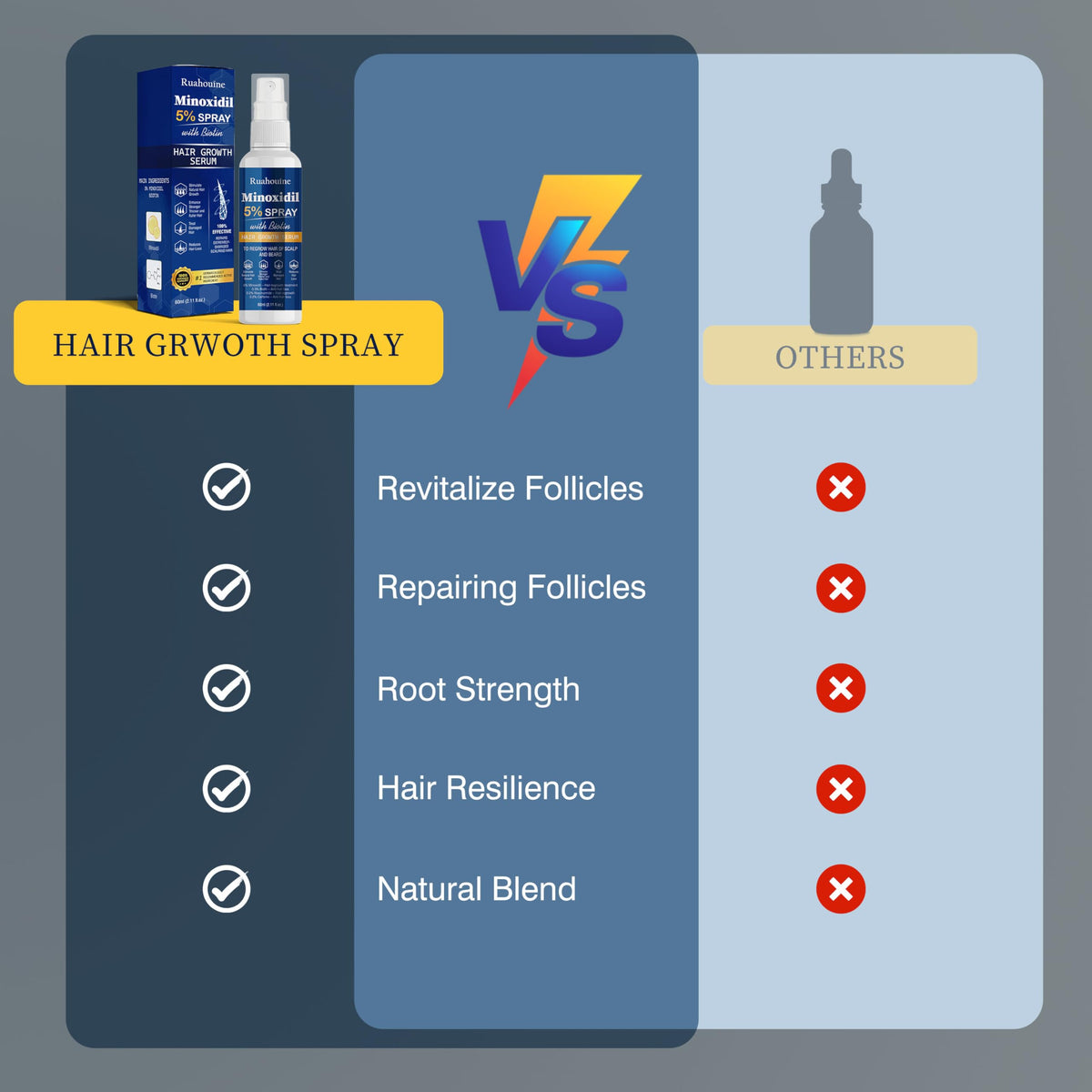 Ruahouine used on beard area showing facial hair enhancement and fuller appearance