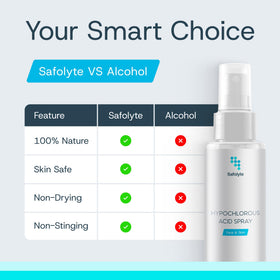 SAFOLYTE dermatologist-tested badge emphasizing clinical validation