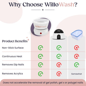 Saint Willo Willowash soaking nails in use demonstrating faster acrylic and dip powder removal