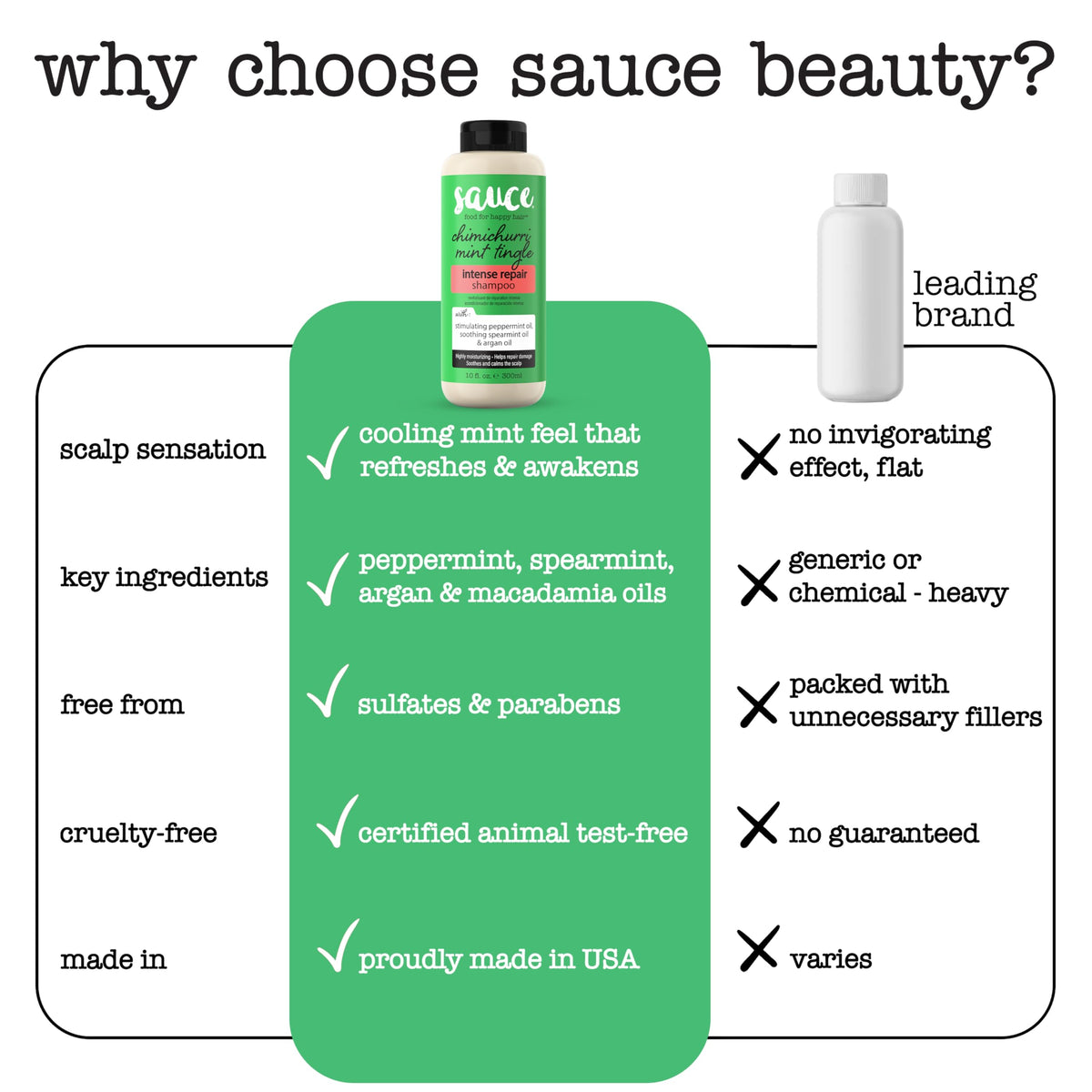 SAUCE BEAUTY chimichurri mint fragrance notes displayed visually