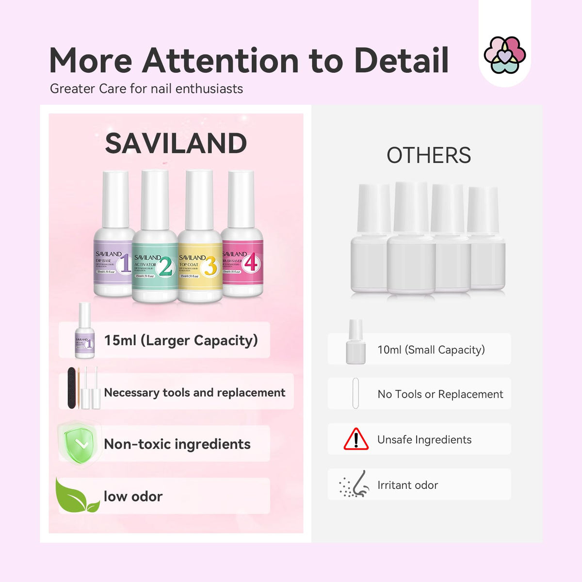 SAVILAND brush saver in use cleaning brushes and extending brush life