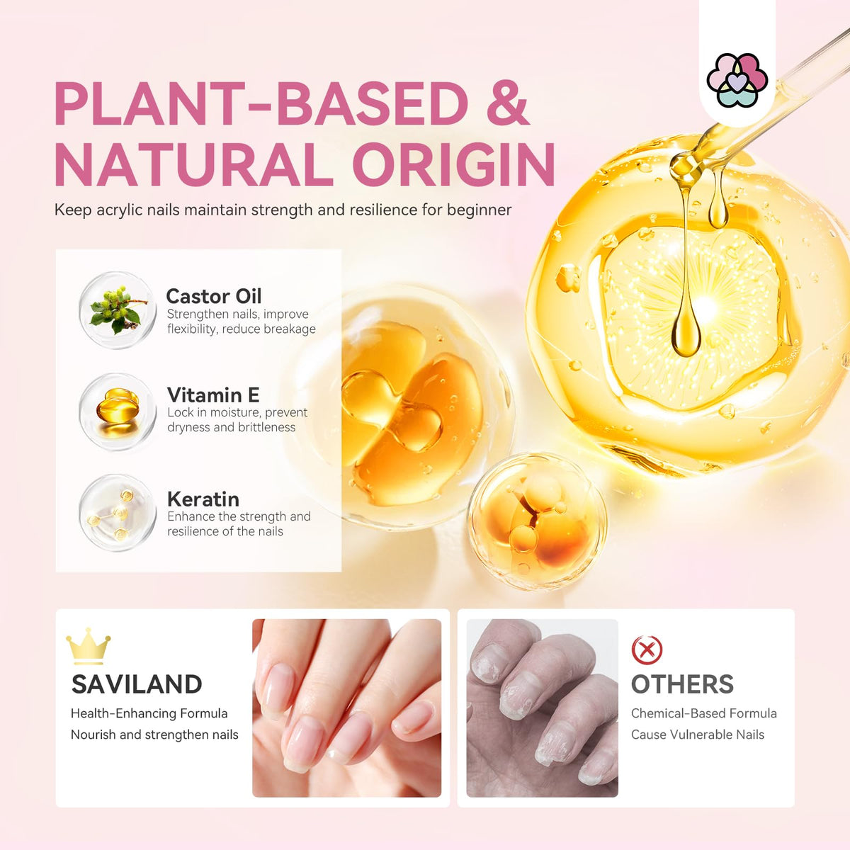 SAVILAND EMA monomer bottle with castor oil and vitamin E promoting flexible sets