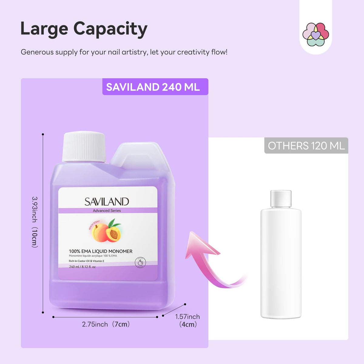 SAVILAND packaging back details showing instructions and ingredient clarity