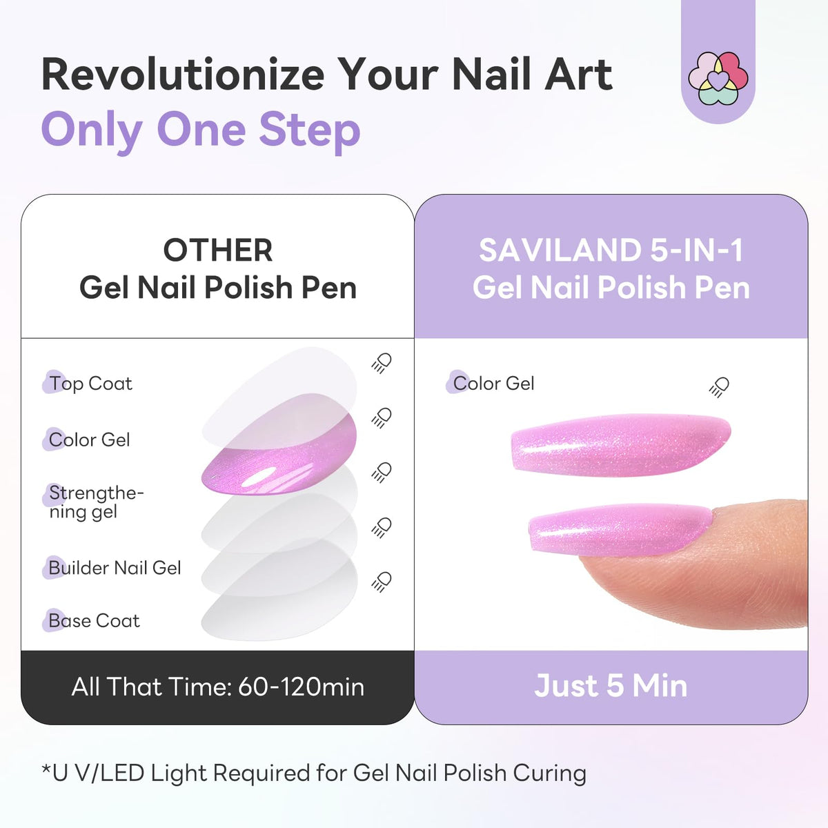 SAVILAND hand applying pen to a nail demonstrating easy pen grip and precise application