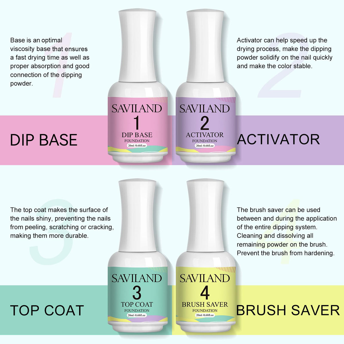 SAVILAND activator liquid being poured to show texture and quick-dry benefit