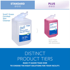 Scott Professional case of six boxed refills for bulk purchasing and cost savings benefit