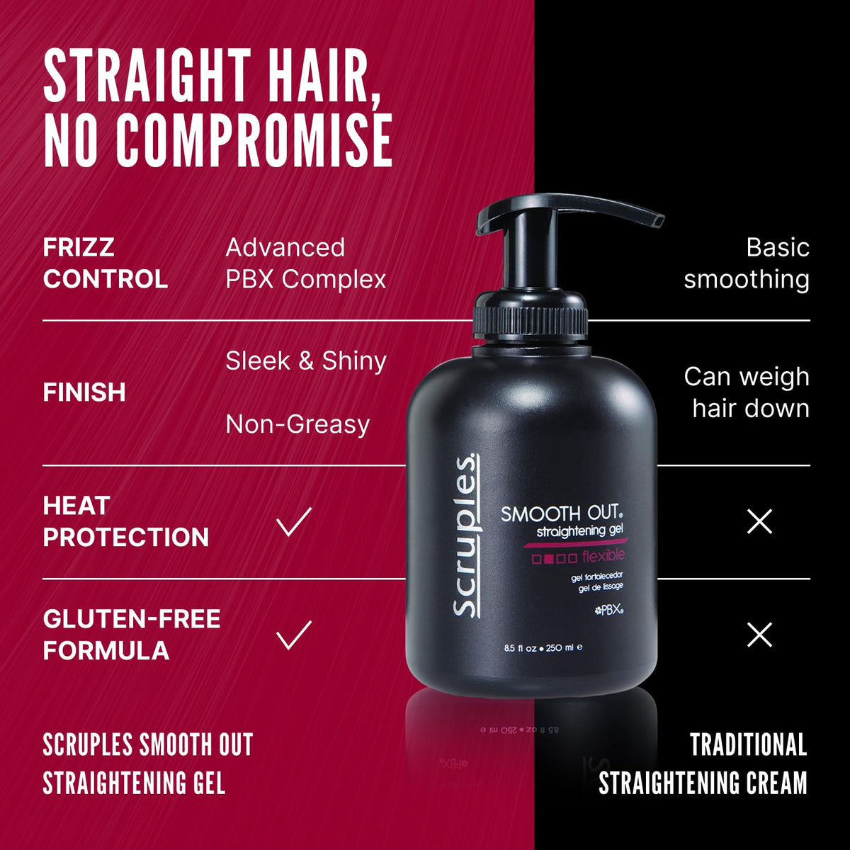 Scruples gel used with flat iron showing sleek straight hair and enhanced shine