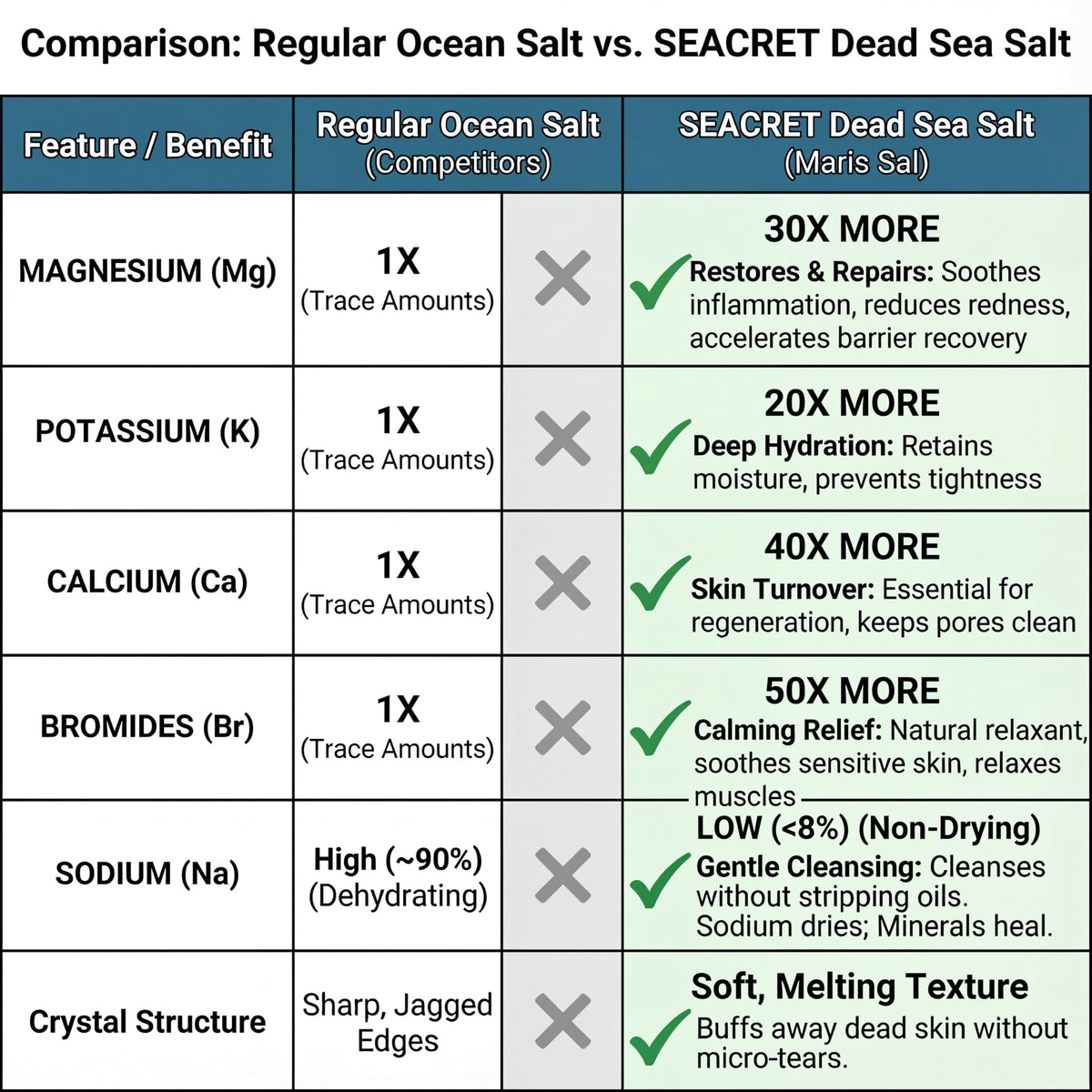 SEACRET jar on beach towel evoking refreshing ocean-mist scent benefit