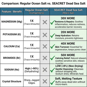 SEACRET jar on beach towel evoking refreshing ocean-mist scent benefit