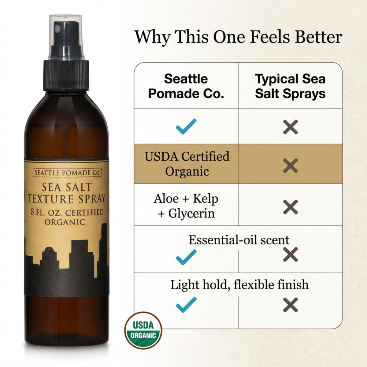 Seattle Pomade Co. in-use on dry hair delivering instant separation and matte finish