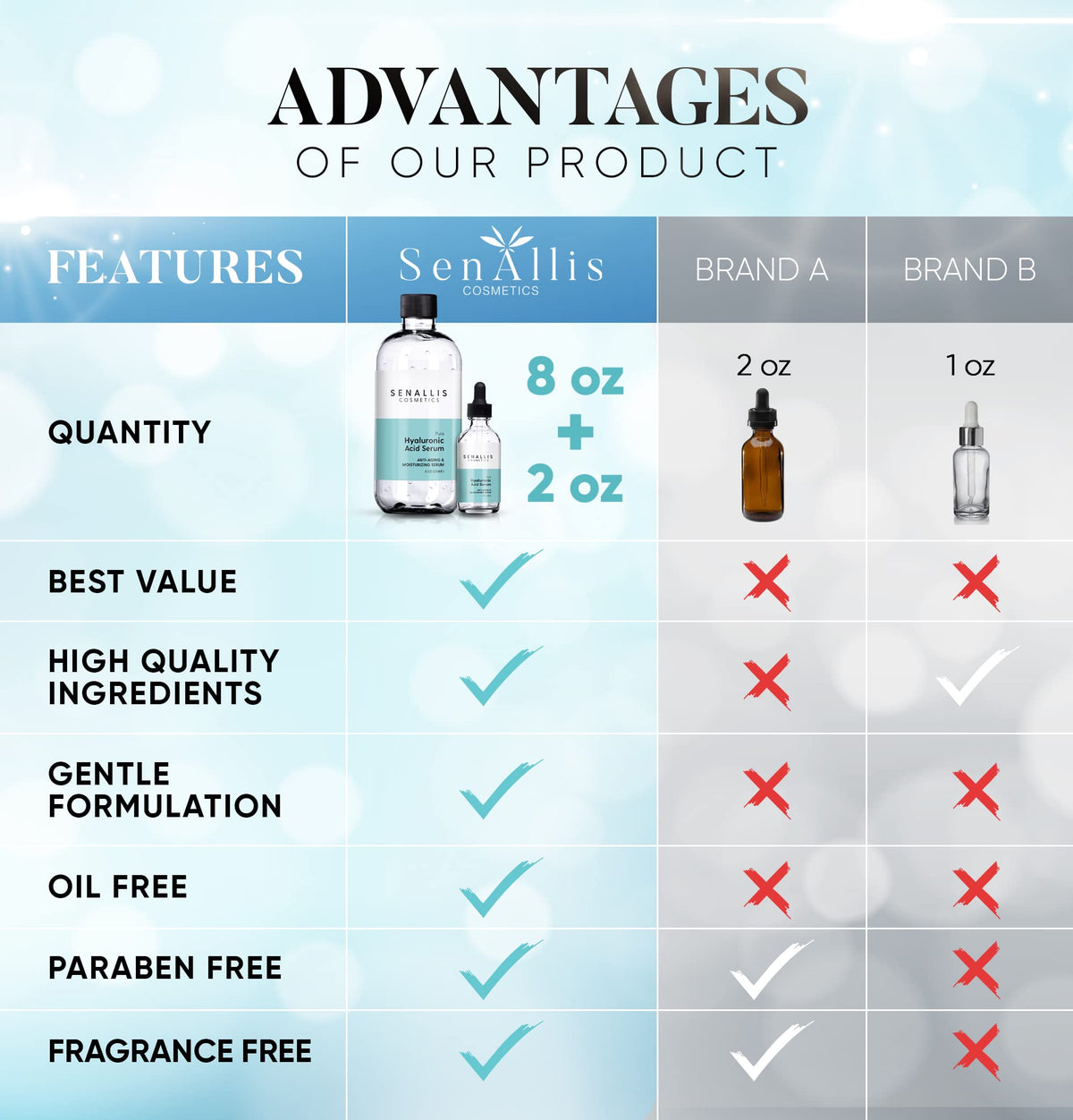 SenAllis 8 fl oz and 2 fl oz bottles side-by-side showing size options