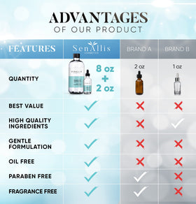 SenAllis 8 fl oz and 2 fl oz bottles side-by-side showing size options