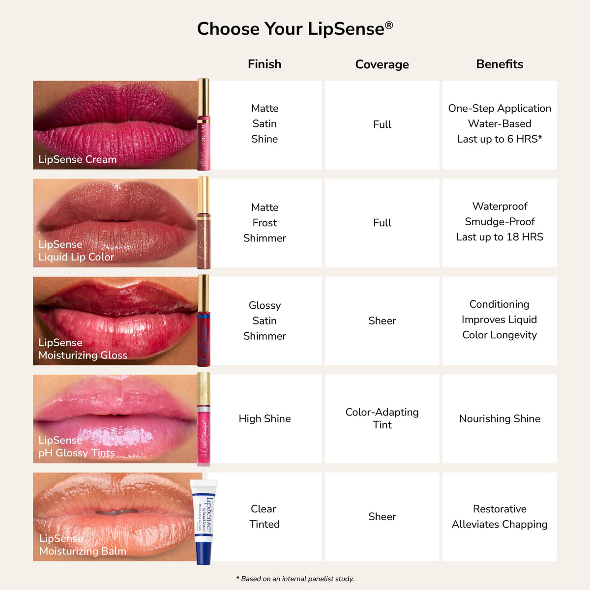 SeneGence LipSense size comparison with hand to show travel-friendly build